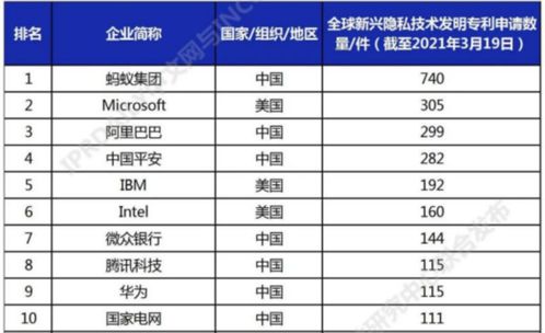 手機軟件泄露隱私風險加劇，全球廠商積極布局，綠廠做足功課引領安全新趨勢