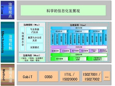 中國IT服務管理現狀分析與發展趨勢